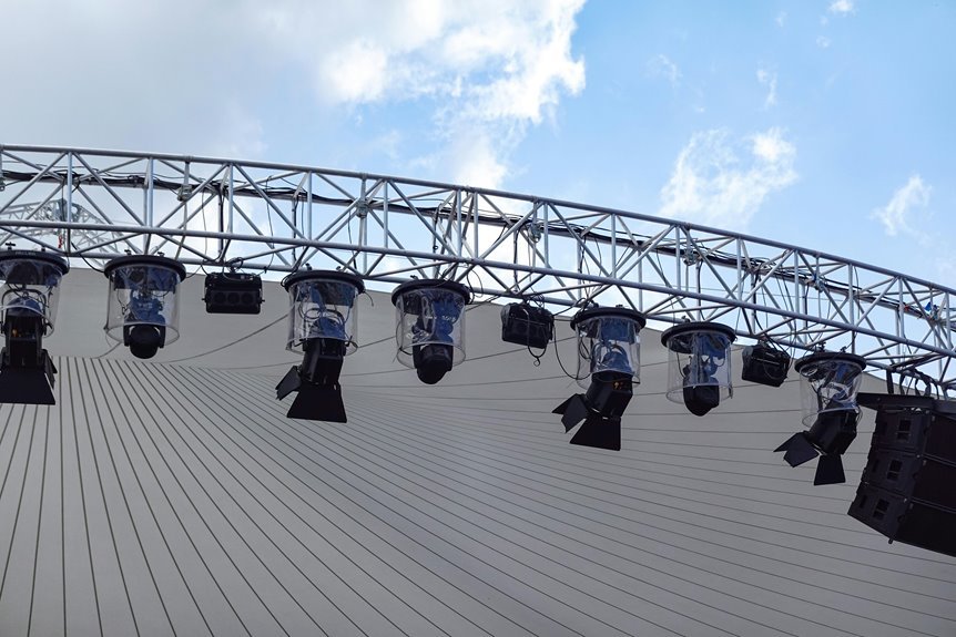 smart framework performance metrics